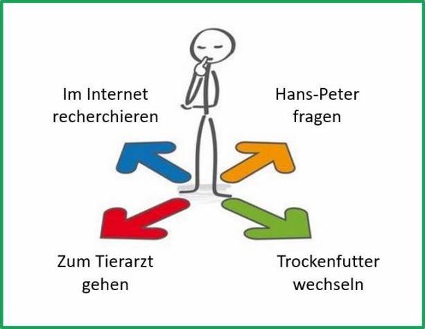Hundefutter